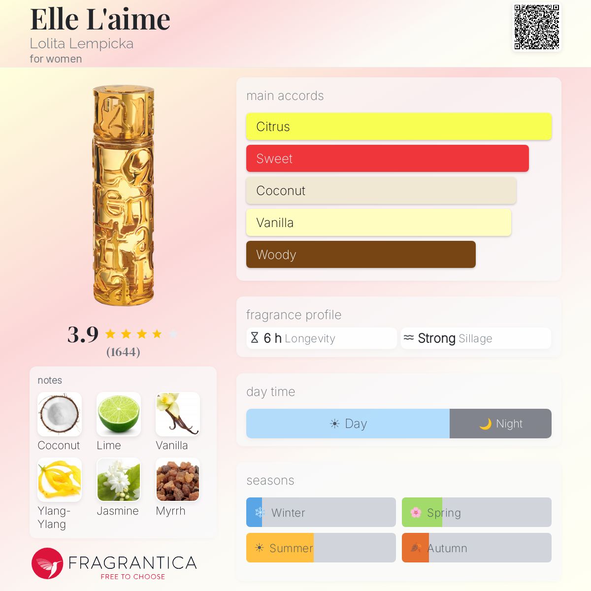 Fragrantica image 5