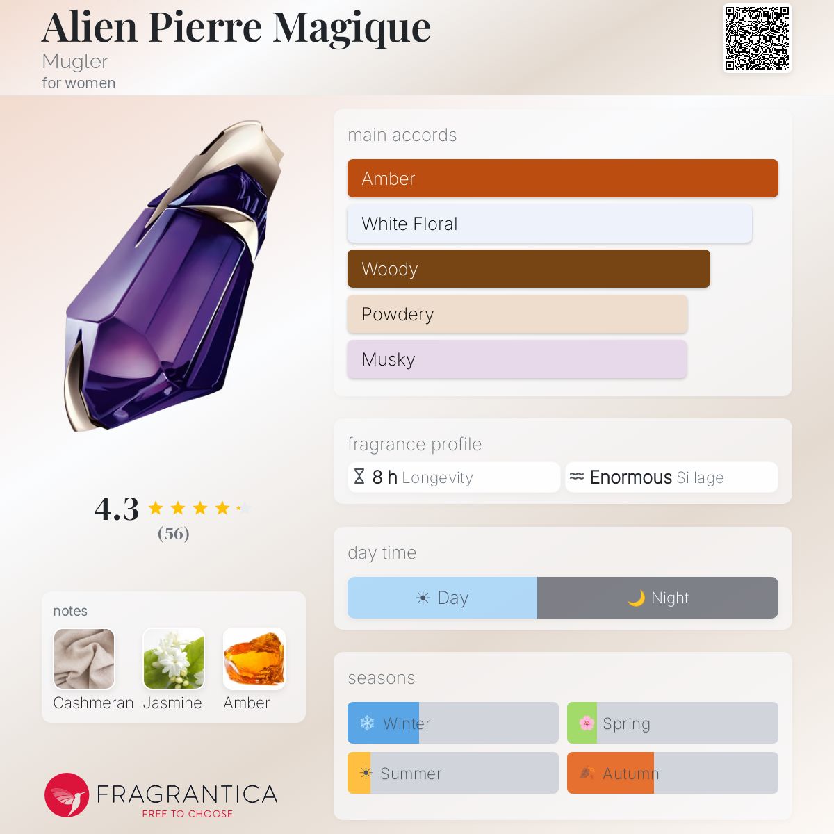 Fragrantica image 5