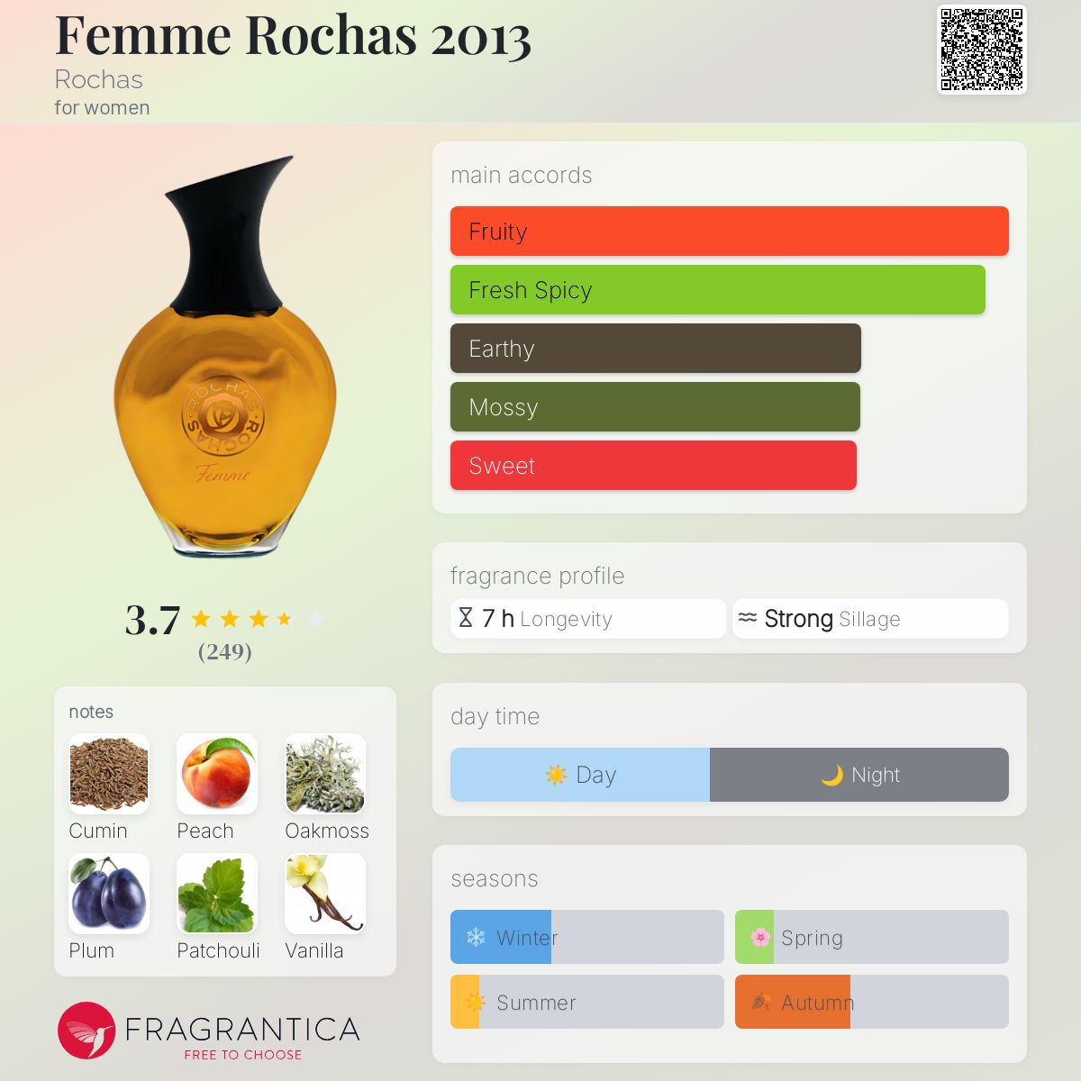 Femme Rochas 2013 Rochas perfume - a fragrance for women 2013