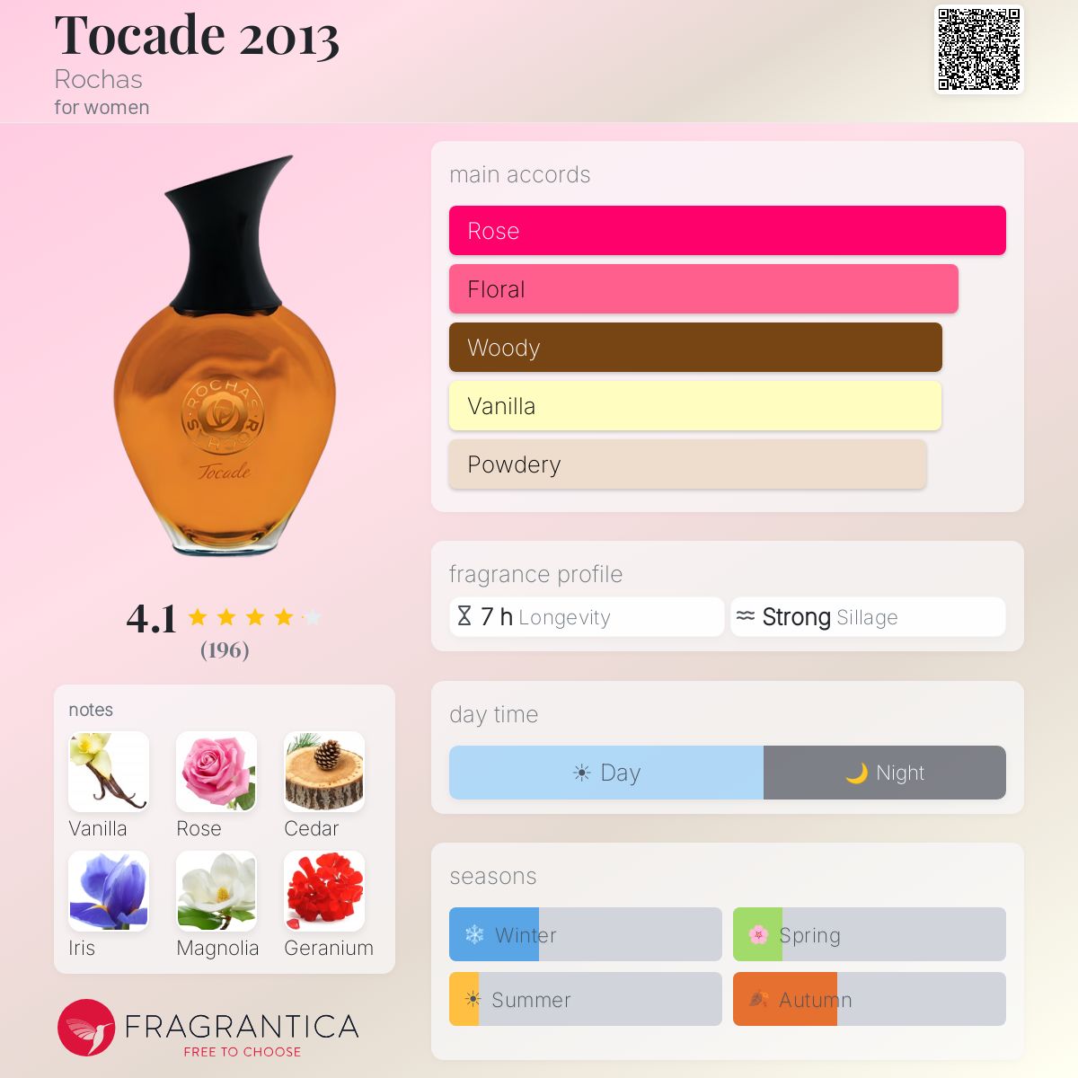 Fragrantica image 5