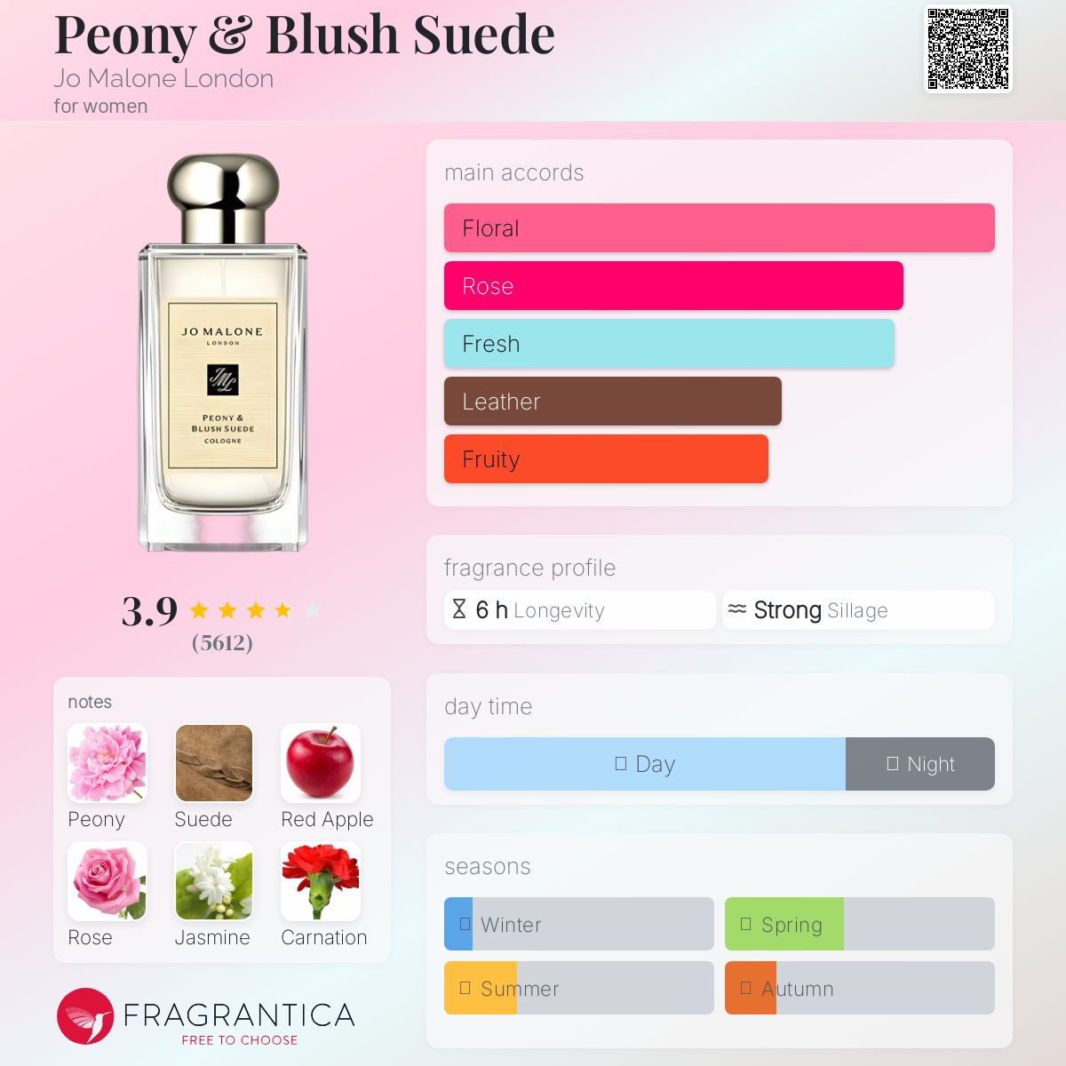 Peony & Blush Suede Jo Malone London perfume - a