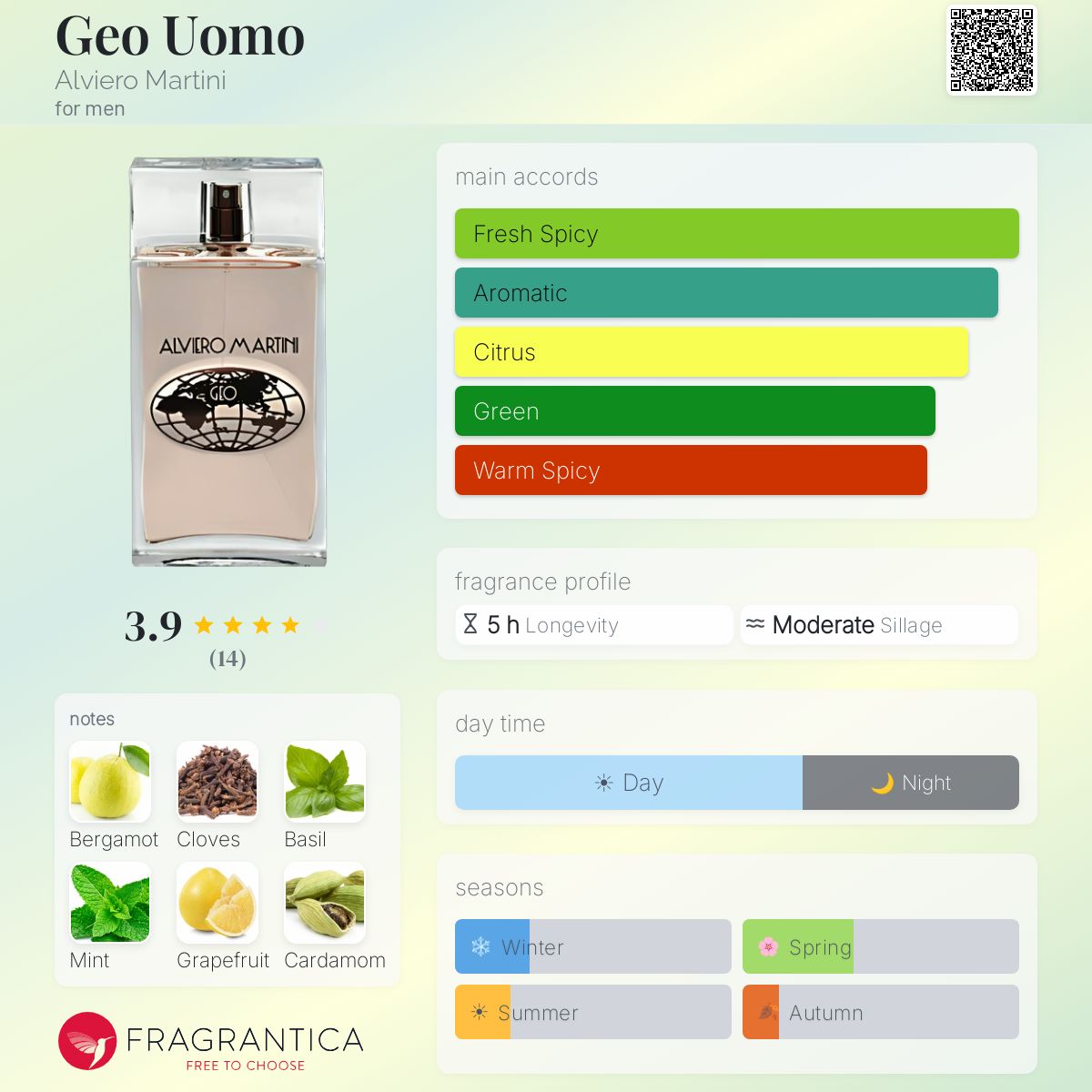 Fragrantica image 5