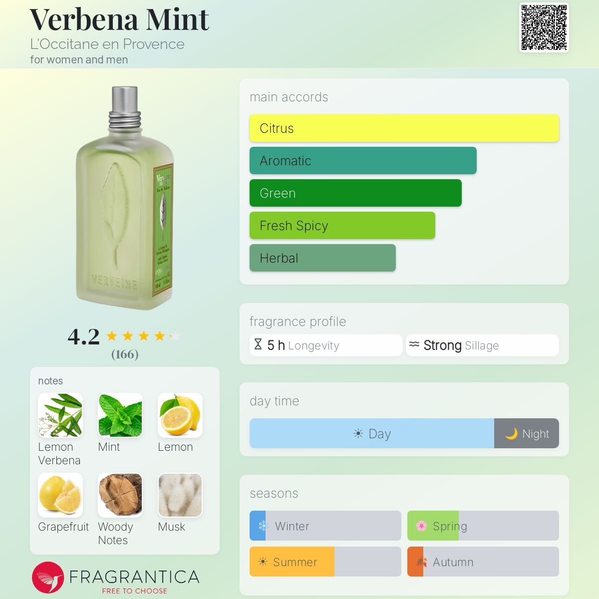 香水(ユニセックス) L'Occitane Verveine Menthe 100ml Verveine Menthe L'Occitane en Provence perfume - a fragrance for