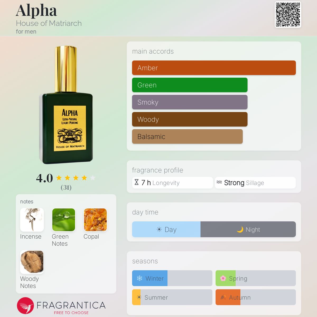 Fragrantica image 5