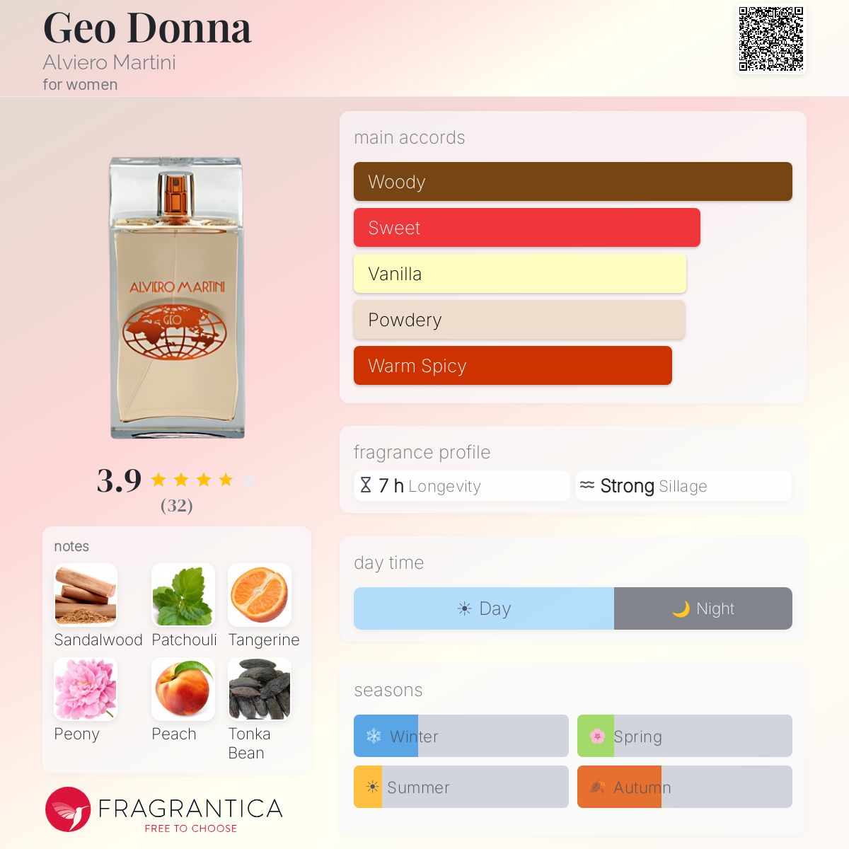 Fragrantica image 5