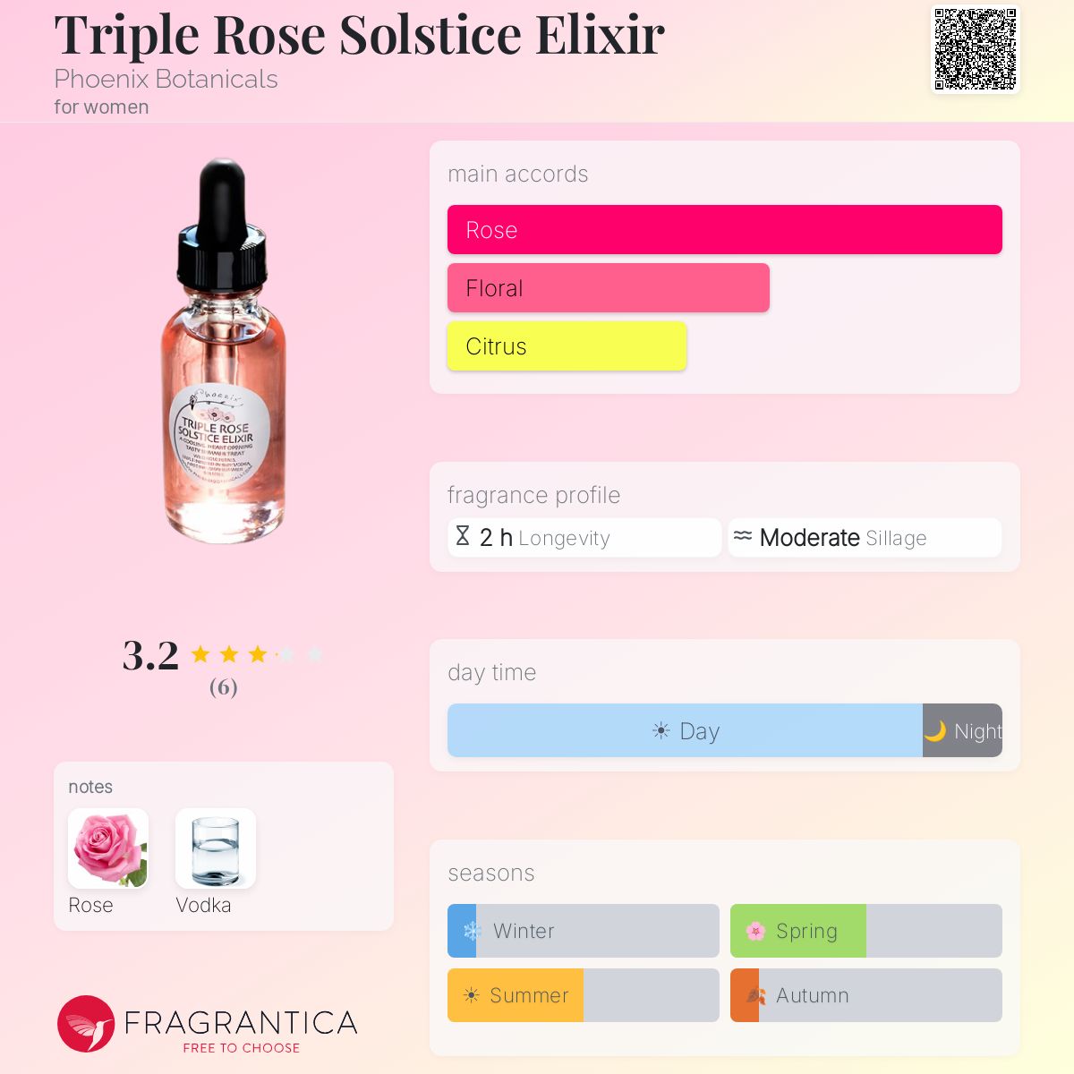Fragrantica image 5
