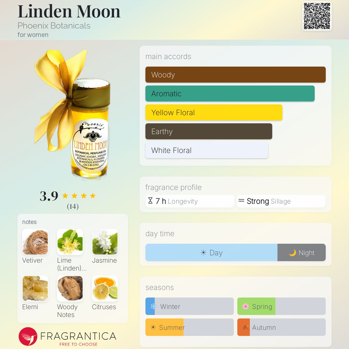 Fragrantica image 5