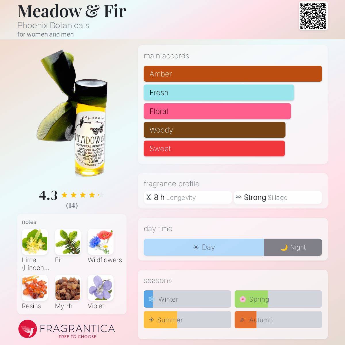Fragrantica image 5