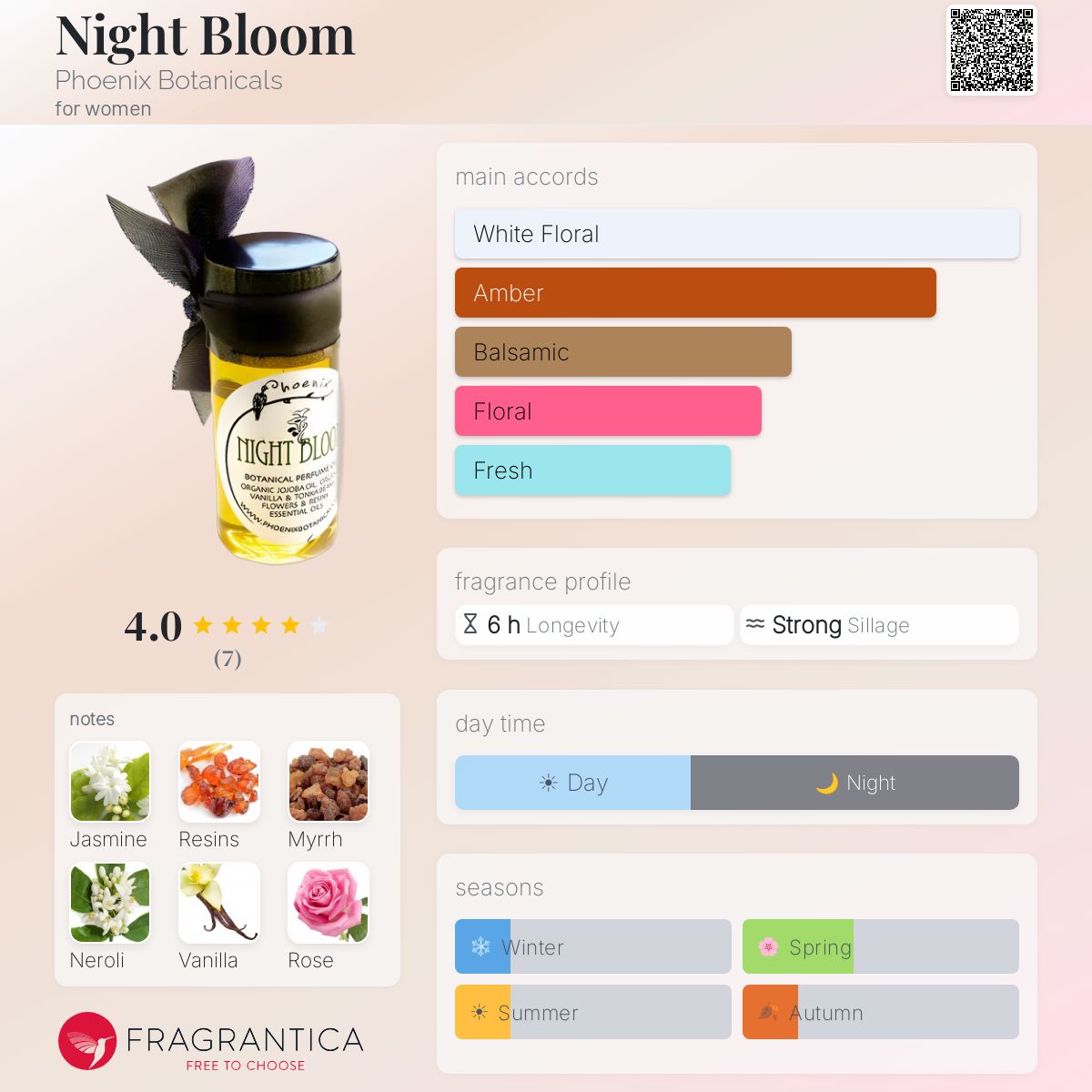 Fragrantica image 5