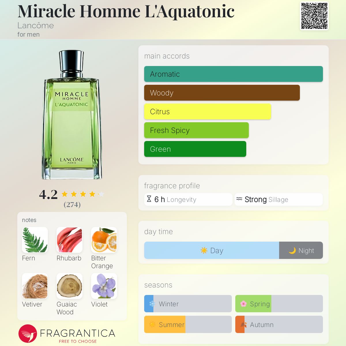 Miracle Homme L'Aquatonic Lancôme cologne - a