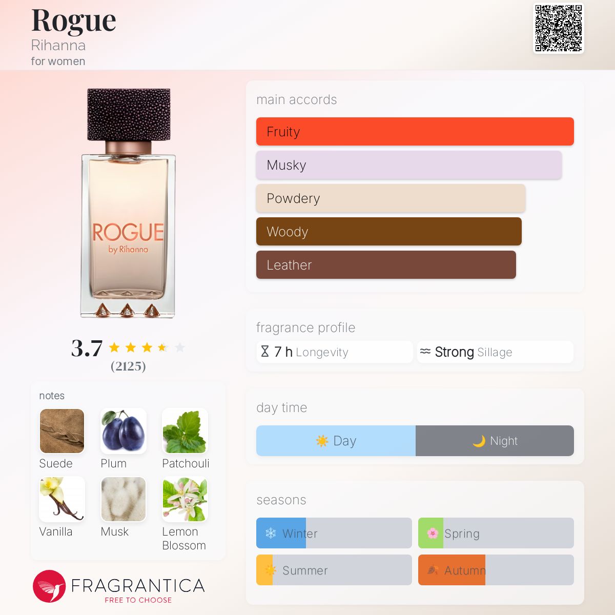 Rogue Rihanna perfume a fragrance for women 2013