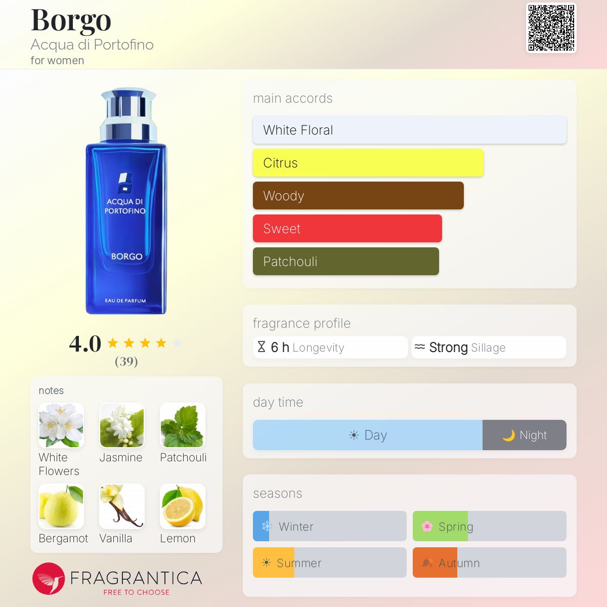 Fragrantica image 5