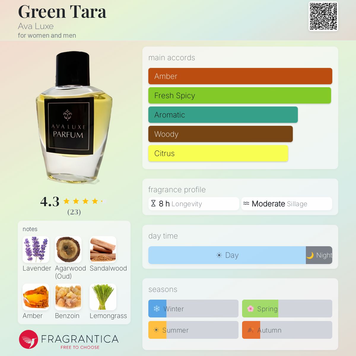 Fragrantica image 5