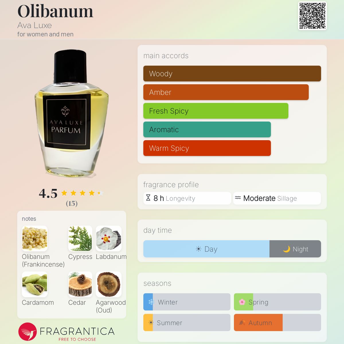 Fragrantica image 5