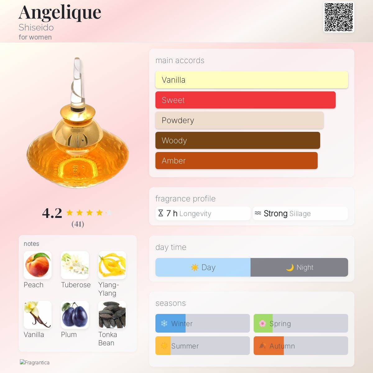 Angelique Shiseido perfume - a fragrance for women 1991