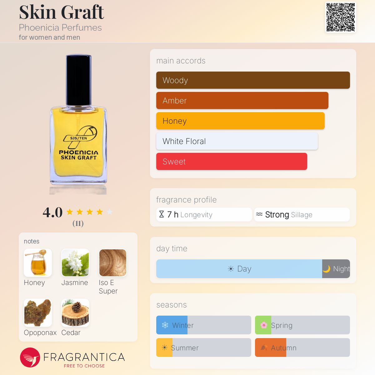 Fragrantica image 5