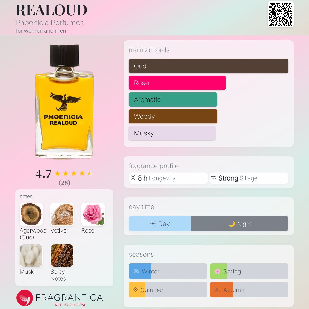 Fragrantica image 5