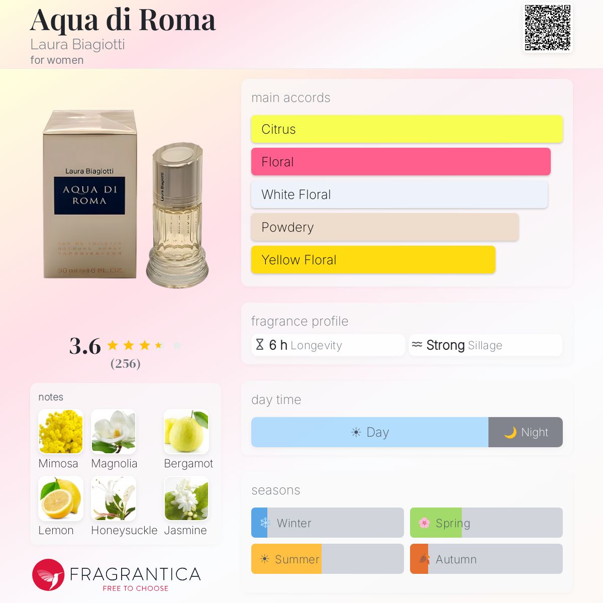 Fragrantica image 5