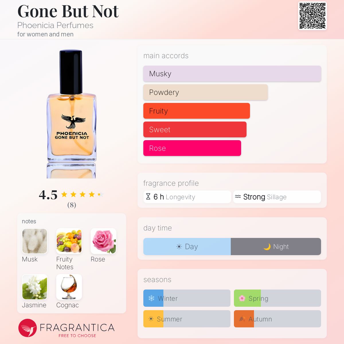 Fragrantica image 5