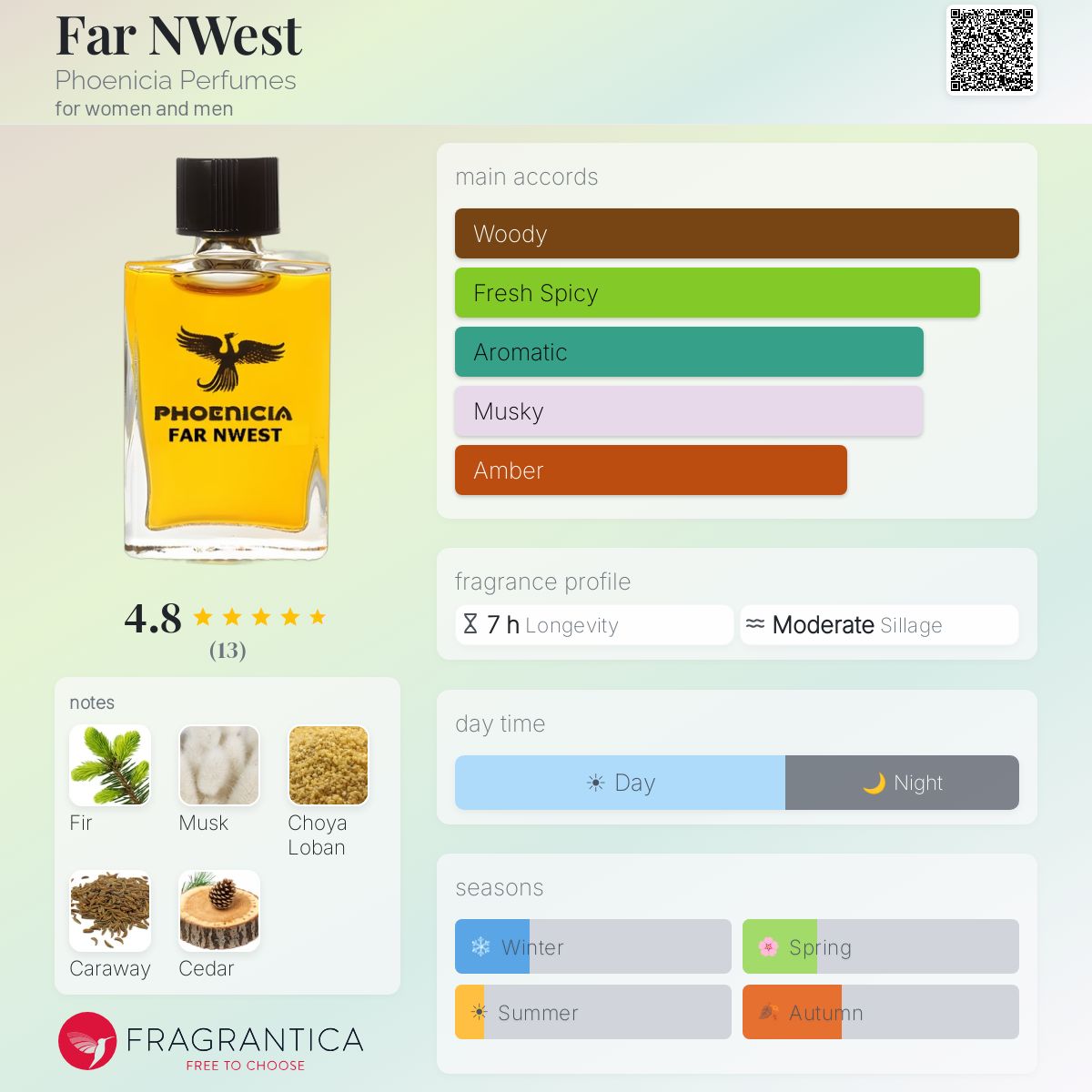 Fragrantica image 5