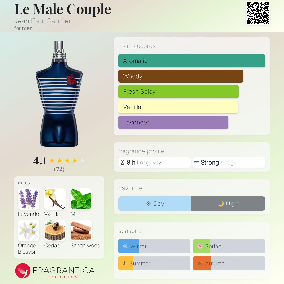 Fragrantica image 5