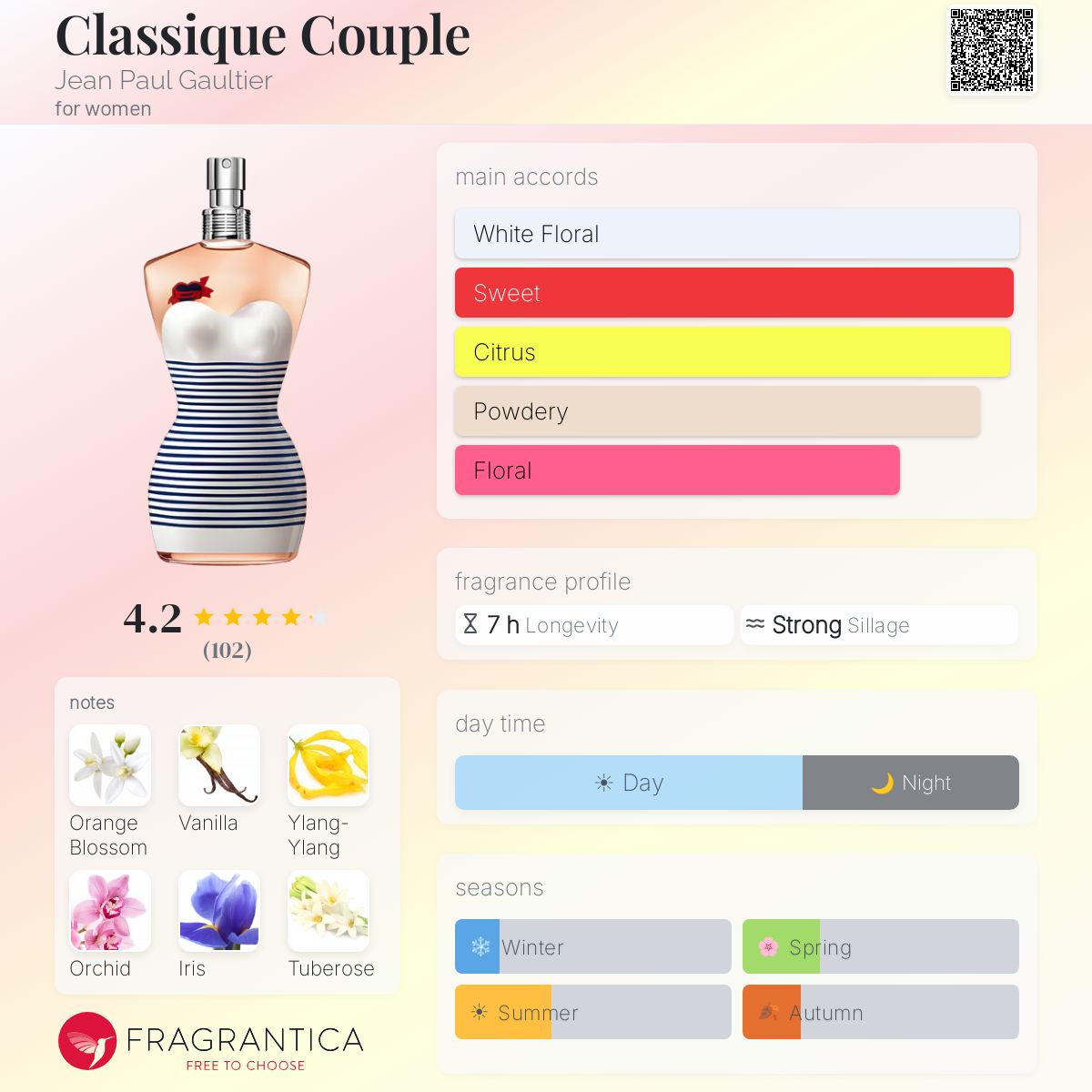 Profile card