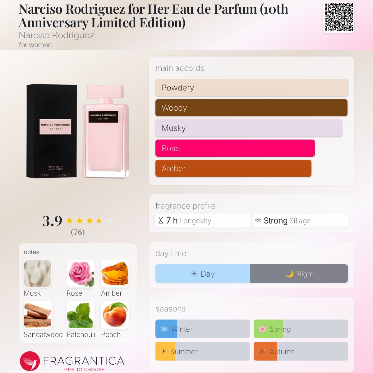 Profile card