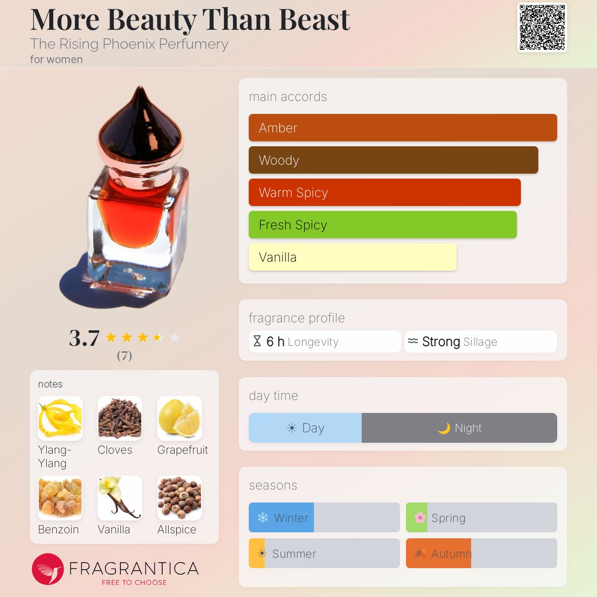 Fragrantica image 5