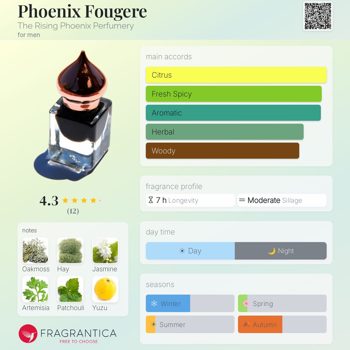 Fragrantica image 5