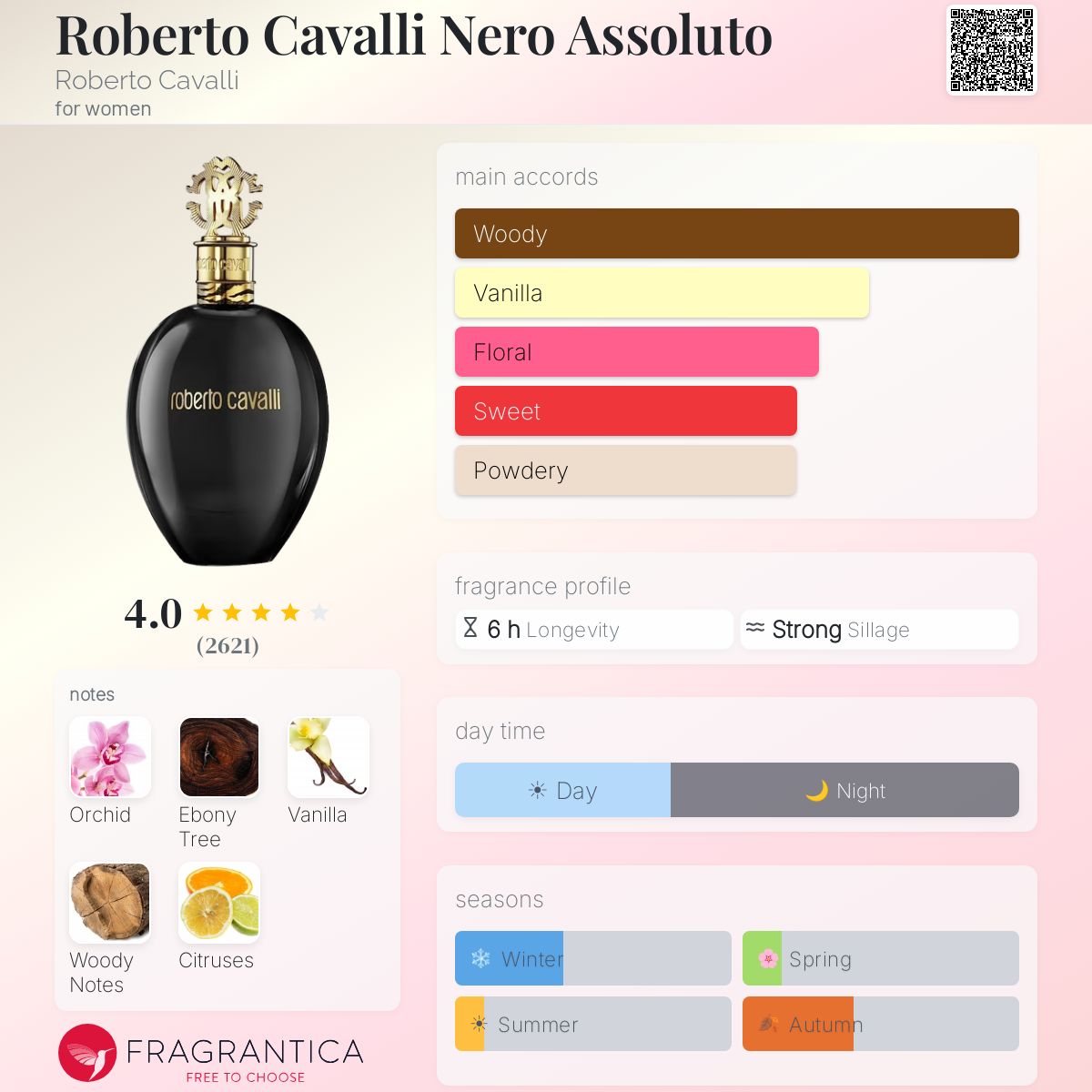 Profile card