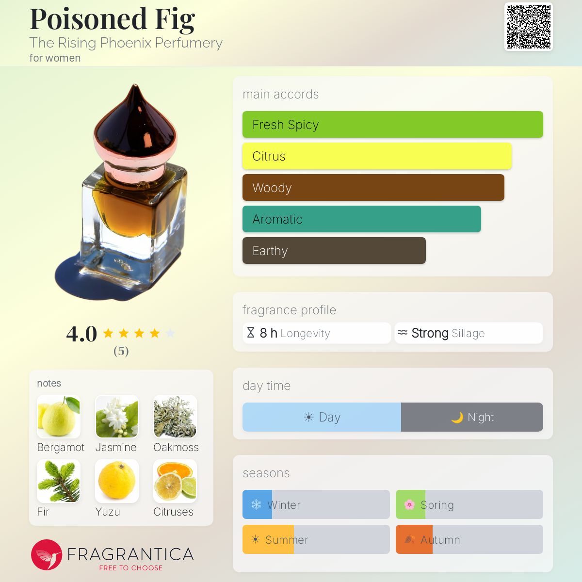 Fragrantica image 5