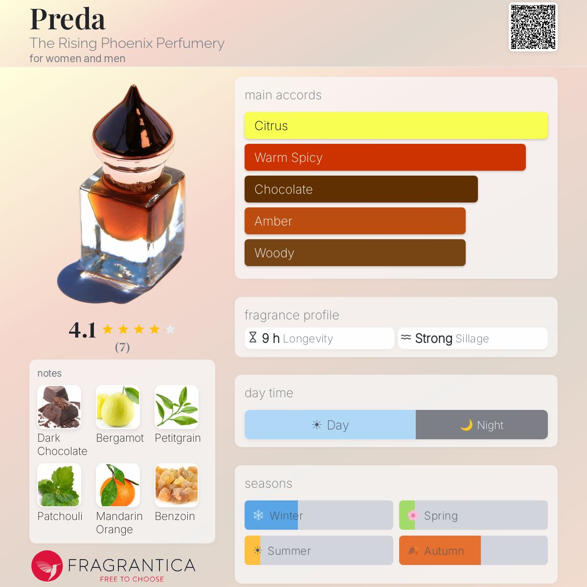 Fragrantica image 5