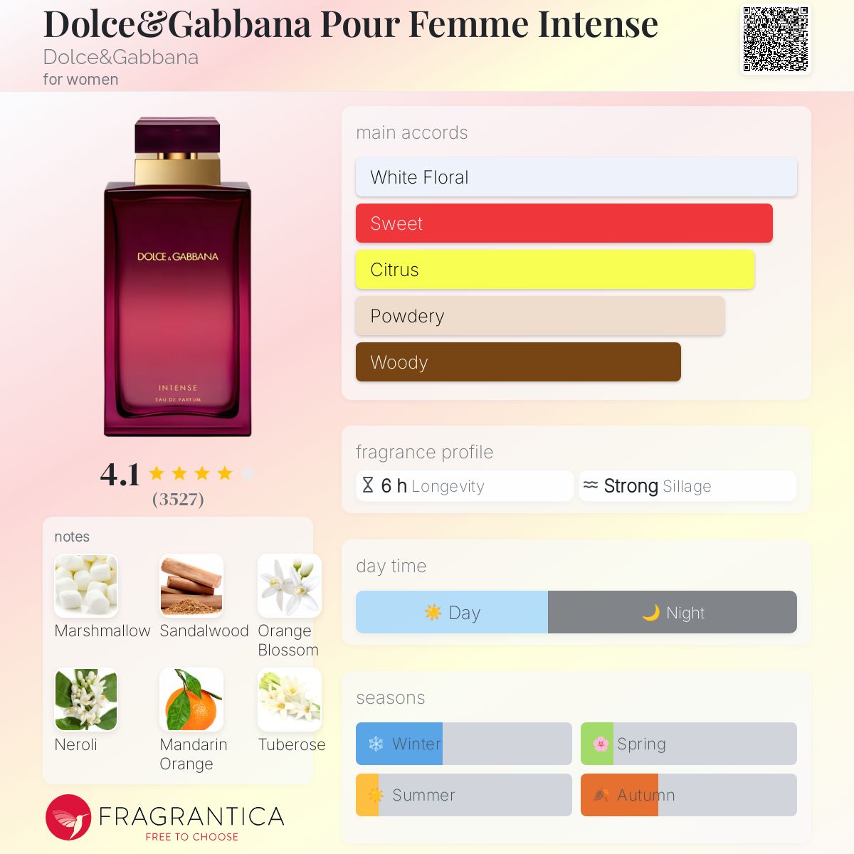 Dolce&Gabbana Pour Femme Intense Dolce&Gabbana