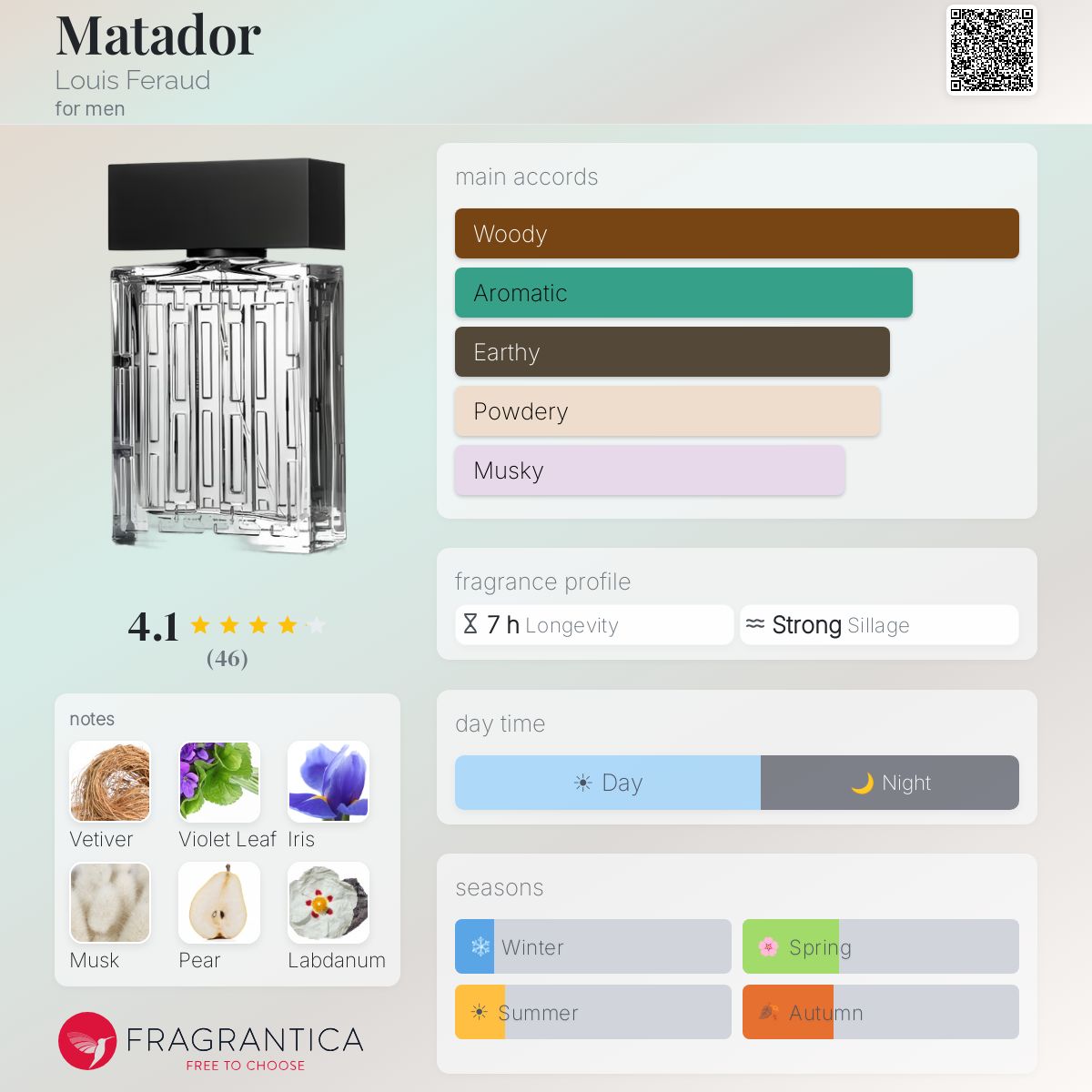 Profile card