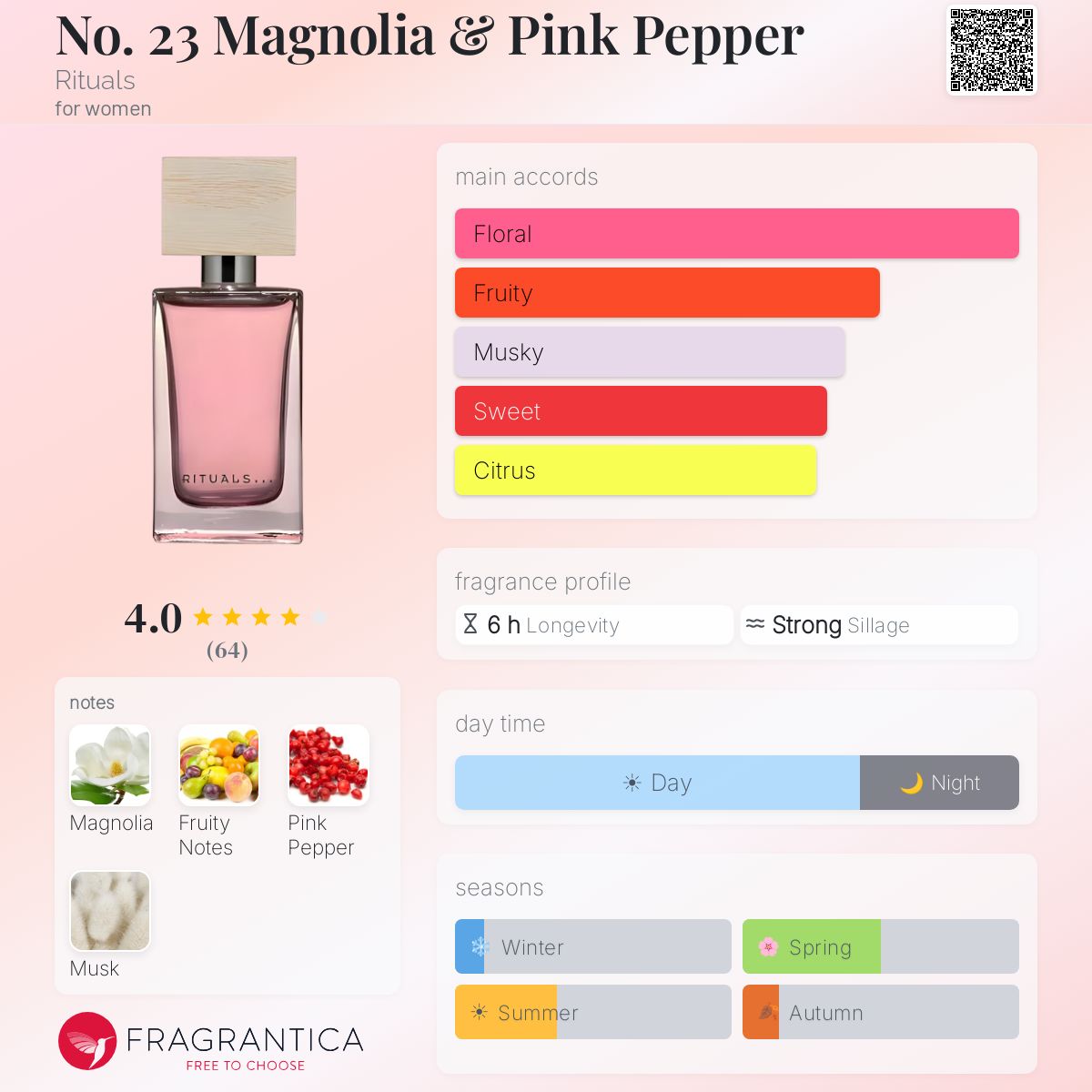 Fragrantica image 5