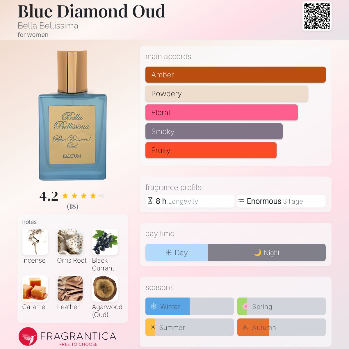Fragrantica image 5