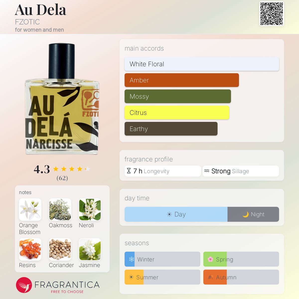 Fragrantica image 5