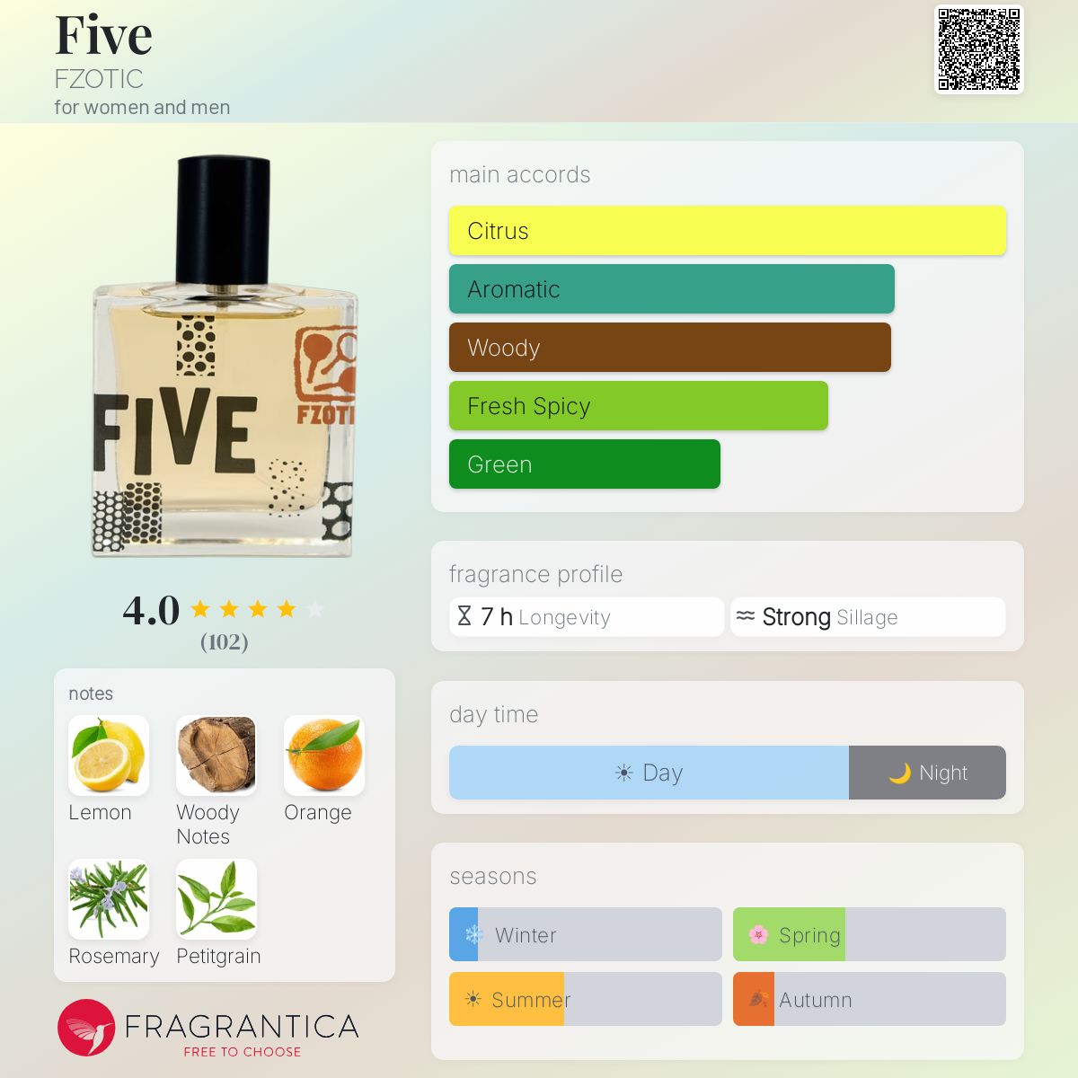 Fragrantica image 5