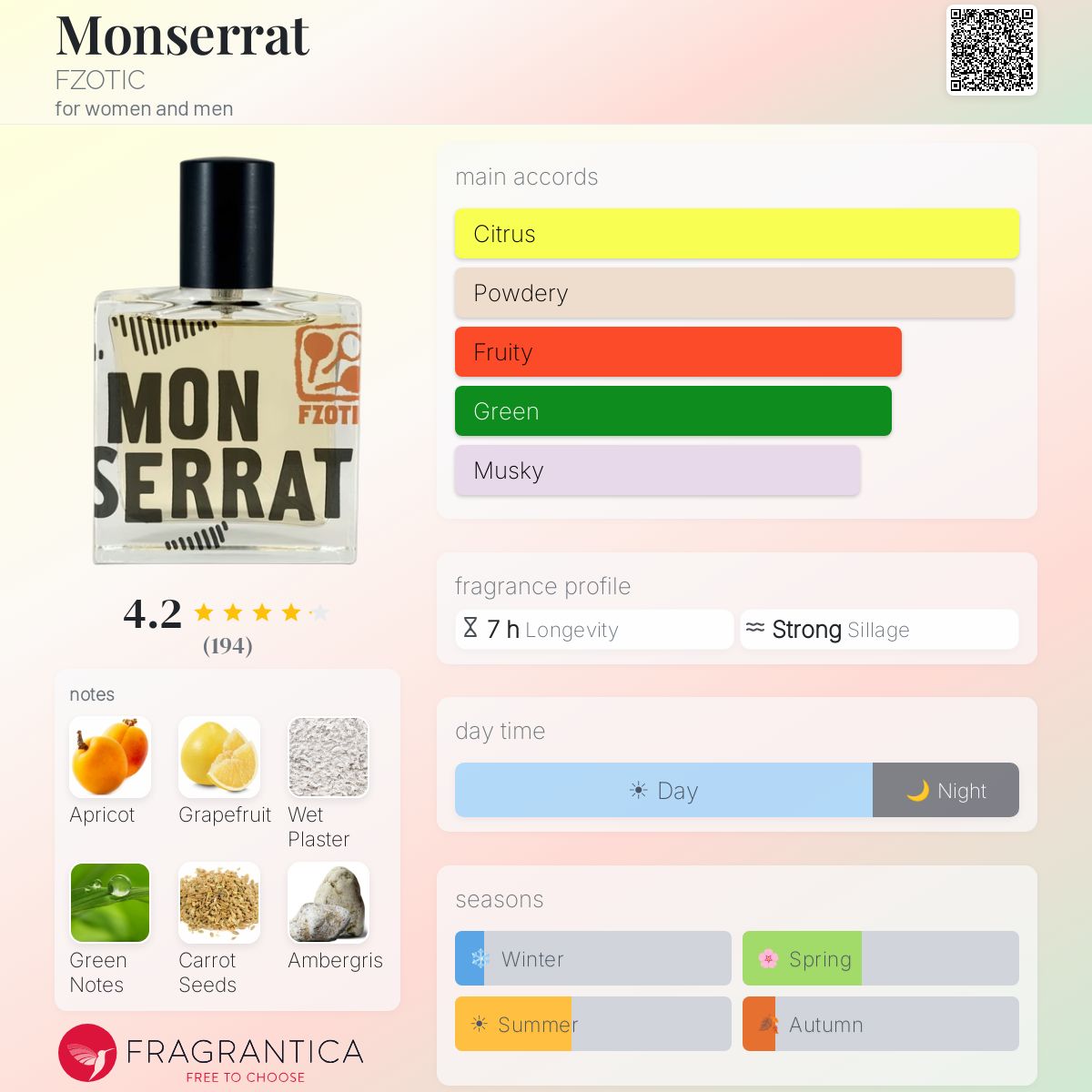 Profile card