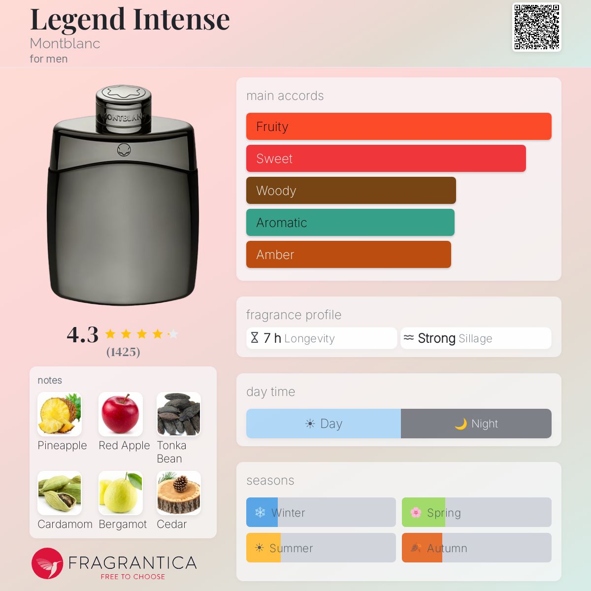 Fragrantica image 5