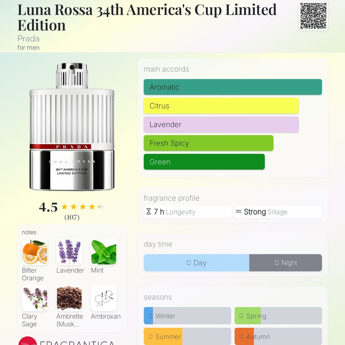 Luna Rossa 34th America's Cup Limited Edition Prada