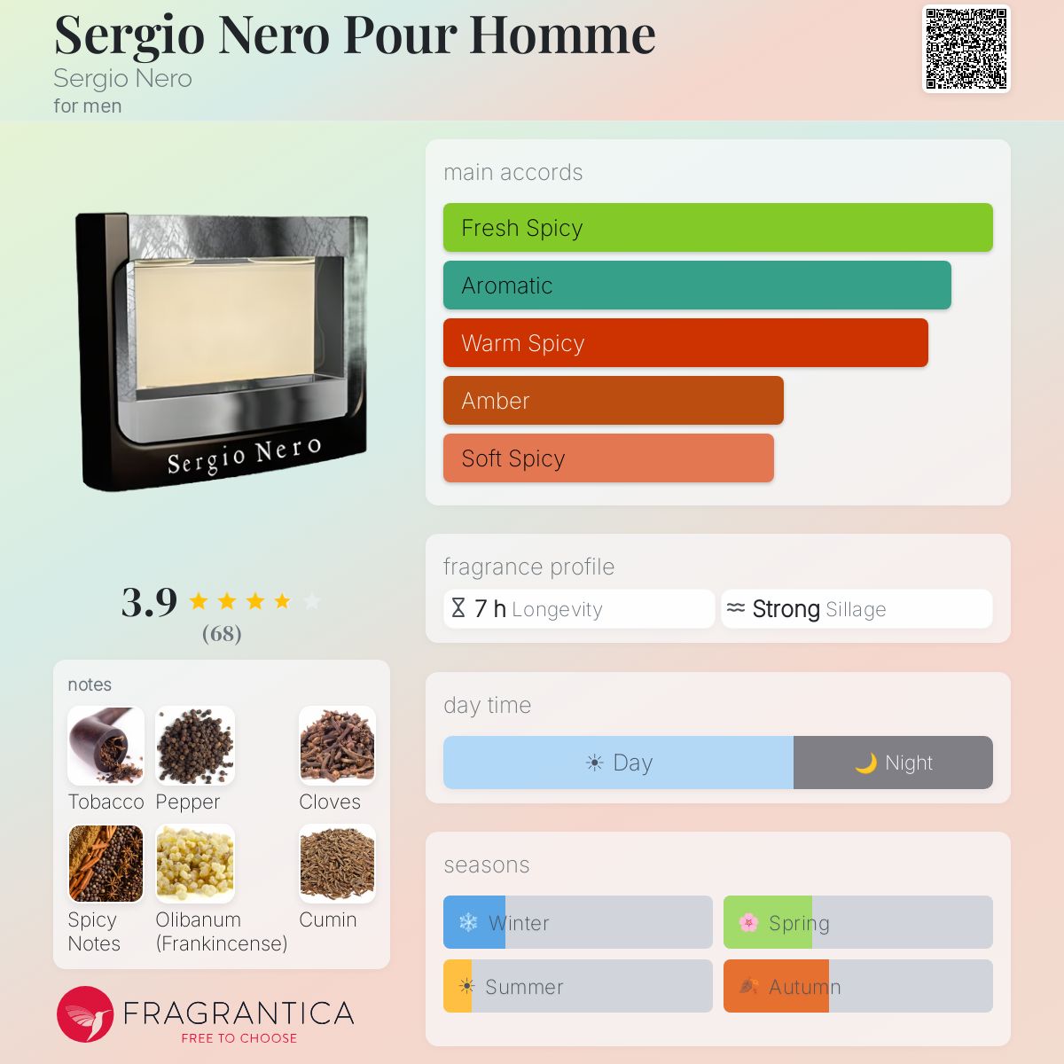 Profile card