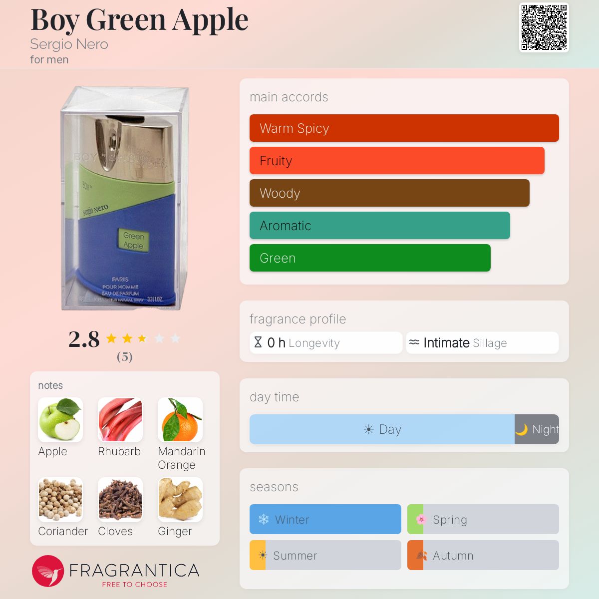 Fragrantica image 5