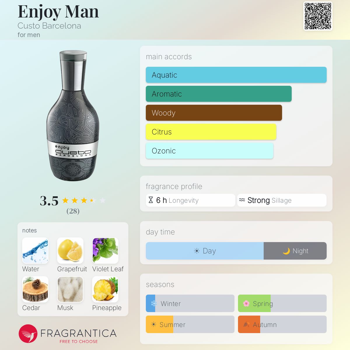 Fragrantica image 5