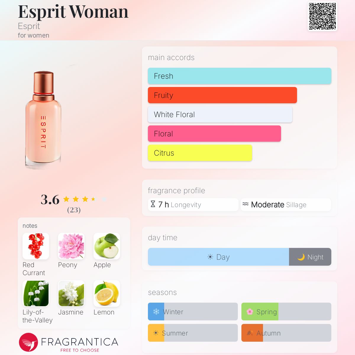 Fragrantica image 5