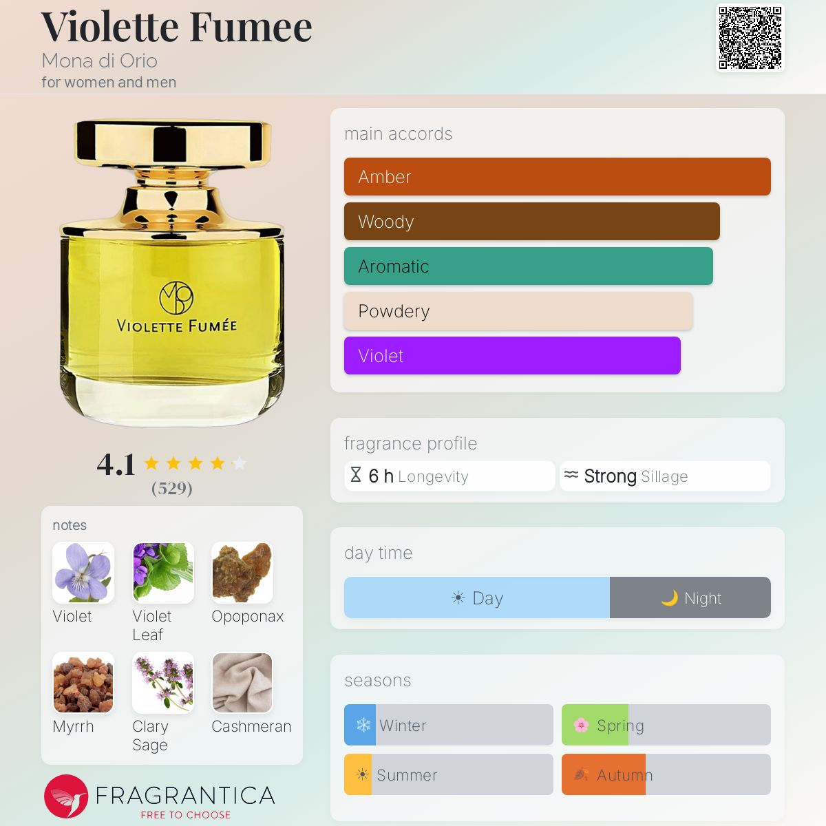 Fragrantica image 5