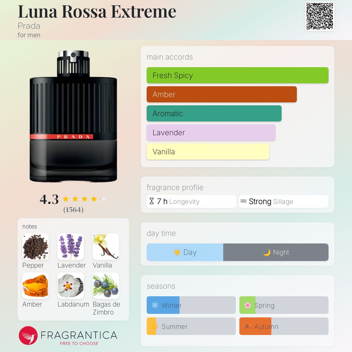 Luna Rossa Extreme Prada cologne - a fragrance for men 2013