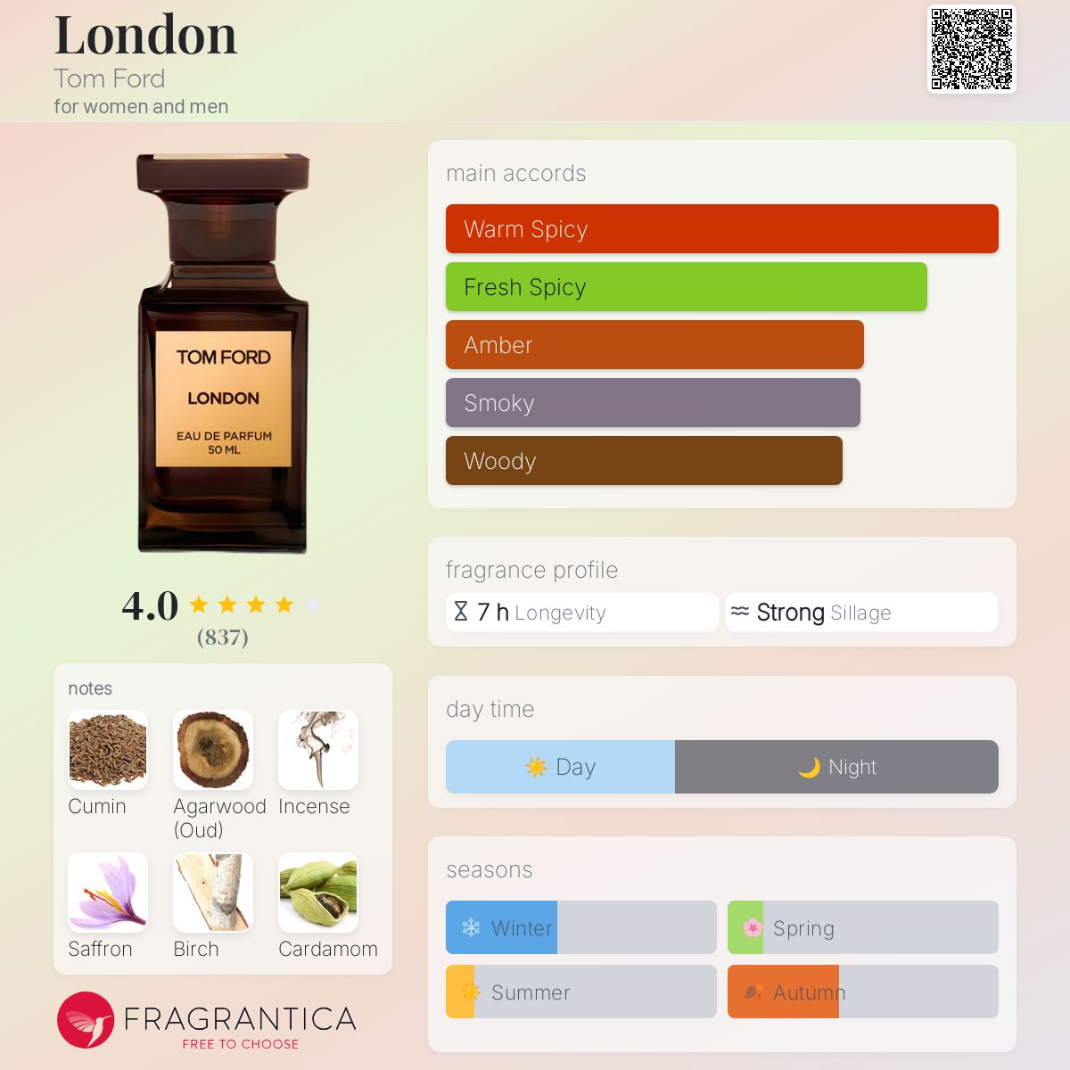 キ*ン様 Tom Ford London EDP 50 Ml Tom Ford Unisex London Eau de Parfum (50ml) : Amazon.ae: Beauty