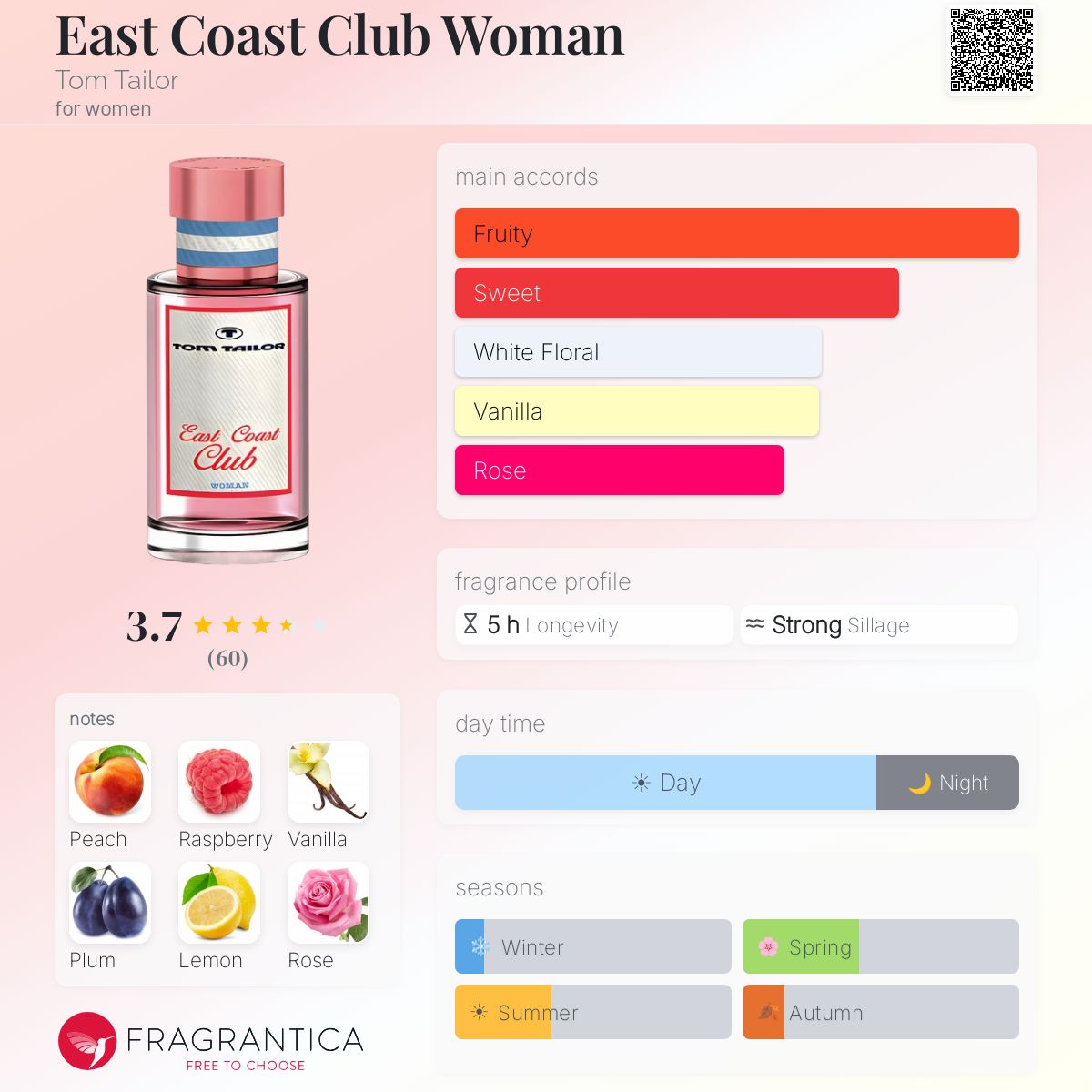 Fragrantica image 5