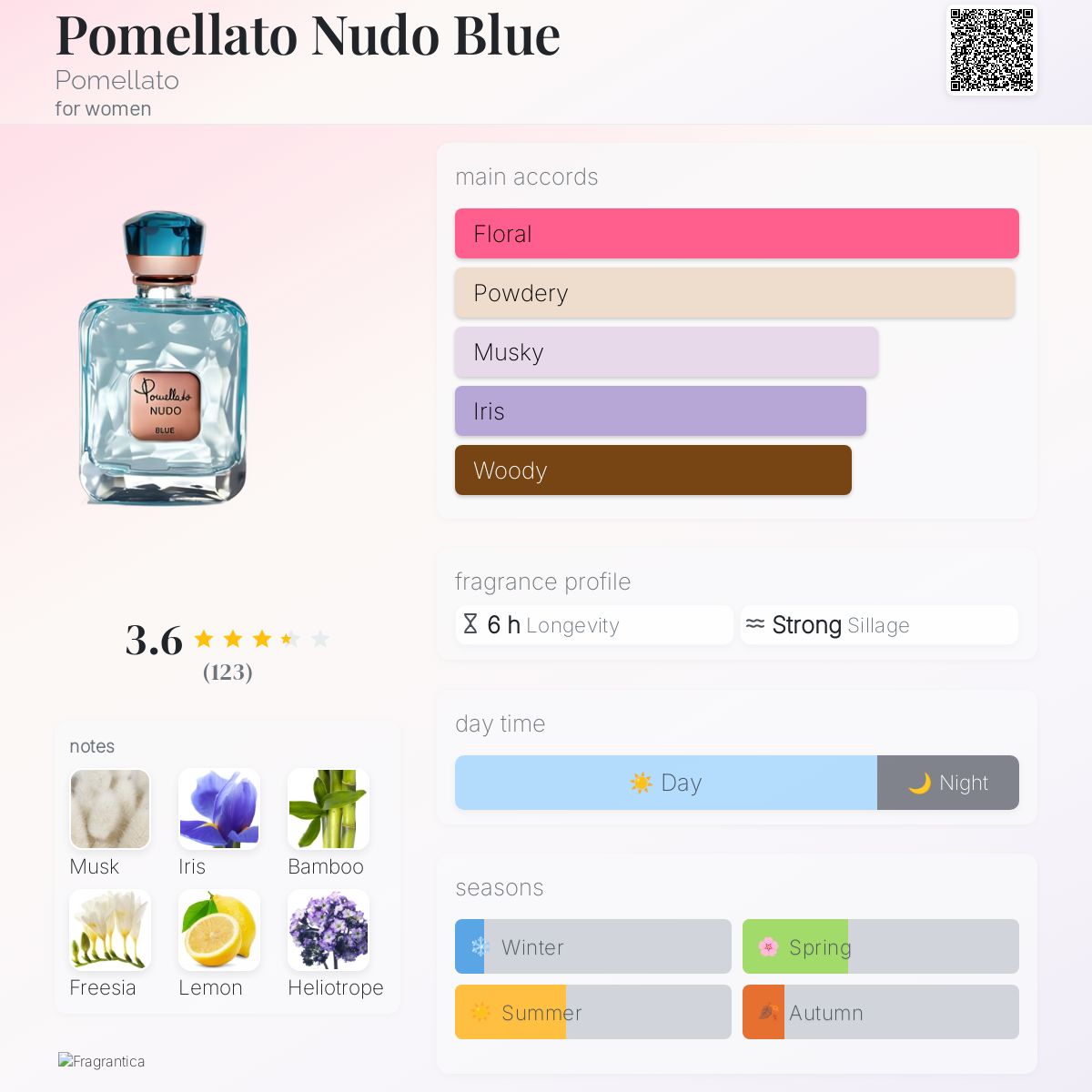 Fragrantica Pomellato Nudo Rose Perfume Pomellato Nudo Blue